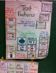 text features anchor chart text feature anchor chart