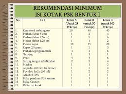 Check spelling or type a new query. Pertolongan Pertama Pada Kecelakaan Di Tempat Kerja Ppt Download