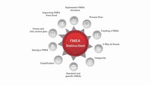New aiag vda fmea webinar. Fmea Software Process Flow Fmea And Control Plan