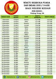 ** tambahkan mengikut imam, jika sembahyang berjemaah. Waktu Solat Kl Hari Ini Powered By Mohdneotech Munirtaip