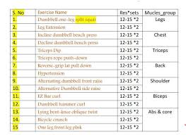 Swinging your weights gives a false sense of accomplishment and provides limited recruitment of the targeted muscle, says rick richey, cscs. Happy Independence Day To All Raju Health Fitness Facebook
