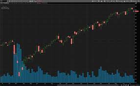 Check the stock market today column to spot changes in market trend and track the best stocks to buy and watch. Of9gfgygkf5xxm