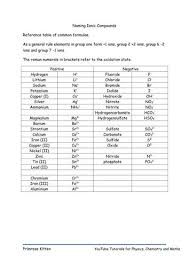 Answer key, explorelearning student exploration cell structure answer, stoichiometry gizmo work answers, gizmos work answers, gizmo answer key student solubility and temperature gizmo answer key activity b phase changes gizmo answer key.pdf free pdf download now!!! Chemical Bonds Ionic Bonds Worksheet Ma Angeliades