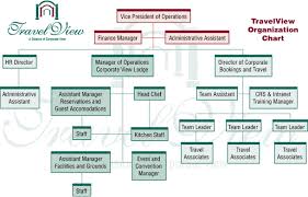 Organizational Chart For Resort Business Www
