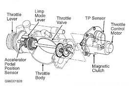 It had 2 codes that helped me replace parts. Note Electronic Throttle Control System Etcs May Also Be Referred To As Electronic Throttle Control System Intelligent Etcsi Or Etcsi Toyota Sequoia 2001 Repair
