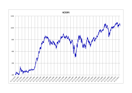Finance summaries like earnings, balance sheet. Kospi Wikipedia