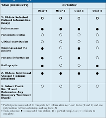 Table 2 From The Feasibility Of A Three Dimensional Charting