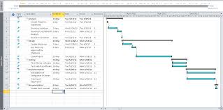 gantt chart team caffeine