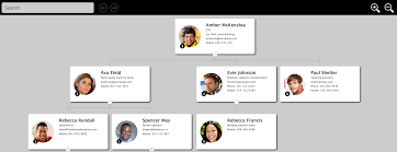 Organization Chart Odoo Apps