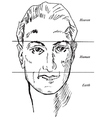 See full list on udel.edu Chinese Face Reading What Your Face Says About Your Future