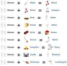 See also all other little alchemy 2 cheats on site main page, there you can find. Little Alchemy Google