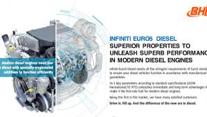 Dimensions (l x w x h) (mm) When The Best Diesel Gets Better