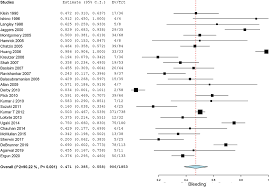 Sedangkanangka angka main permainan, untuk mimpi diatas mimpi peti mati sesuai dengan rumus lihat dibawah ini. Frontiers Use Of Extracorporeal Membrane Oxygenation After Congenital Heart Disease Repair A Systematic Review And Meta Analysis Cardiovascular Medicine