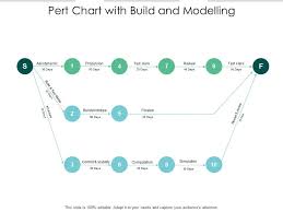 Pert Chart With Build And Modelling Templates Powerpoint