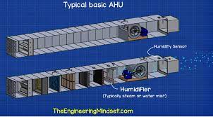 Cc high performance energy efficiency. Air Handling Units Explained The Engineering Mindset
