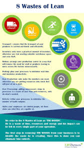 8 Wastes Of Lean Lean Six Sigma Project Management Templates Lean Manufacturing