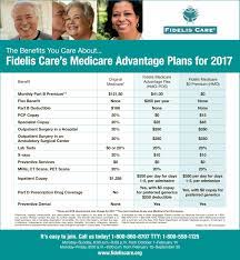 Fidelis Care Abcs And Ds Of Medicare Plans Navigate Options With Fidelis Care Before Open Enrollment Ends Dec 7 The Tablet