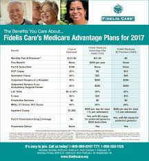 The national insurance number is a number used in the united kingdom in the administration of the national insurance or social security system. Fidelis Care Abcs And Ds Of Medicare Plans Navigate Options With Fidelis Care Before Open Enrollment Ends Dec 7 The Tablet