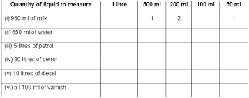 Worksheet On Measurement Of Capacity Measuring Capacity