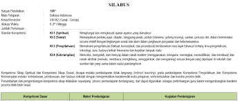 Guru berbagi silabus bahasa indonesia kelas 7 / silabus baru edisi 2018 sma mata pelajaran bahasa. Silabus Bahasa Indonesia Smp Mts Kelas 7 Semester Ganjil Kurikulum 2013 Tahun Pelajaran 2020 2021 Didno76 Com