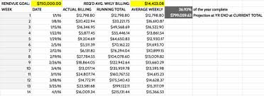 This estimate allows for a comparison of the final estimate with the bids received and may aid in any contract negotiations. Fast Accurate Techniques For Estimating Construction Costs Fine Homebuilding