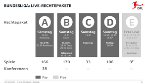 O campeonato iniciará em 13 de agosto de 2021 e terminará em 14 de maio de 2022. Rechte Pakete Chancen Wer Zeigt Die Bundesliga Dwdl De