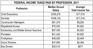 MOST YEARS OVER THE PAST 20, BILLIONAIRE TRUMP PAID LESS IN TAXES THAN  NURSES & TEACHERS - Americans For Tax Fairness