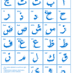 Arabic Alphabet Chart Earabiclearning