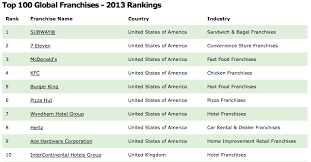 What are fast food chains doing to attract. Strengths Weaknesses Burger War