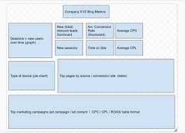 How To Build A Google Data Studio Dashboard Social Media