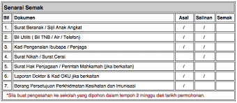 Check spelling or type a new query. Mudahnya Daftar Anak Masuk Sekolah Darjah 1 Hafiz Rahim