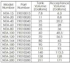 How To Acceptance Volume Vs Drawdown Volume Wessels Company