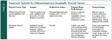 Women are 2 to 3 times more likely to develop it than men. Thyroid Cancer In The Elderly Consultant360