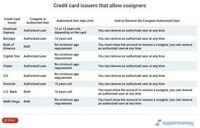 If you're enrolled in this security feature, we sent a notification to your registered device. Best Credit Cards That Allow Cosigners In 2021 Supermoney