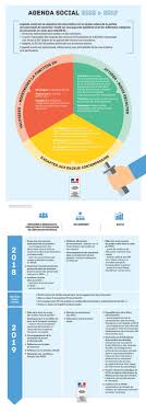 Leur cpf est alimenté pendant le. Epingle Sur French Learning