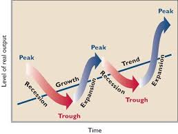 Economic Growth And The Business Cycle Flashcards Quizlet