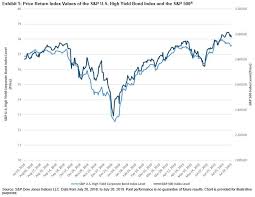 the heat is on for high yield in july seeking alpha