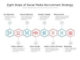 Sales sales management | how to this article is part of a larger series on sales management. Eight Steps Of Social Media Recruitment Strategy Powerpoint Slide Presentation Sample Slide Ppt Template Presentation
