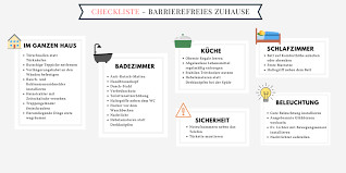 Started by missmarple, may 25, 2018. Barrierefrei Wohnen Diese Dinge Sollten Sie Beachten