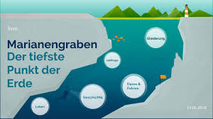 Marianengraben — der marianengraben (▲) im pazifik der marianengraben, auch als marianenrinne bezeichnet, ist eine tiefseerinne (tiefseegraben) im westlichen pazifischen ozean, die. Marianengraben By Sven Loser