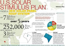 U S Solar Stimulus Plan Solar Panels Roof Roofing Systems How To Plan