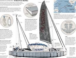 Living Without An Aim Is Like Sailing Without A Compass The Plastiki A Boat Made Of 12 500 Plastic Pet Bottles Sailed More Than 8 000 Nautical Miles And Spent 128 Days Crossing The P Boat Sailboat Design Recycling