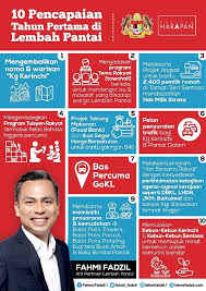 Ahmad fahmi berkata, kakitangannya itu baru pulang dari sabah pada 25 september lalu dan dibawa ke hospital sungai buluh untuk rawatan dan isolasi. Lembah Pantai Mp Submits Report Card More Mps Should Follow Suit Aliran