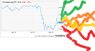Downside risk is something that every investor expects, but market manipulation is not. Spy Options Day Trading Living Reddit Costco Stock Dividend Schedule