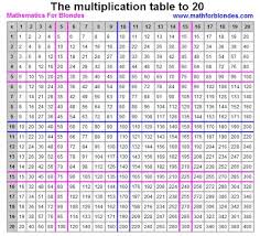 the multiplication table to 20 multiplication chart