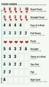 Best cash game poker players. Poker Hands Rank