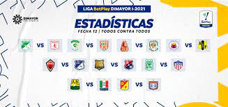 This is the page for the liga dimayor i, with an overview of fixtures, tables, dates, squads, market values, statistics and history. Datos Previos A La Fecha 12 Liga Betplay Dimayor I 2021 Dimayor