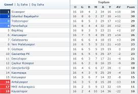 Metin oktay'ın 4 gol attığı tarihi maç. Super Lig 16 Hafta Analizi Kadikoy De Fener Yeniden Ates Aldi Boldmedya