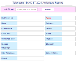 Ts eamcet august 2021 exam shift wise question paper analysis & solutions last year the result was announced on october 06, 2021, after 3.00 pm. Ts Eamcet Agricultural Medical Results 2020 Rank Card à°« à°² à°¤ à°² Manabadi Name Wise Toppers Eamcet Tsche Ac In