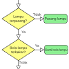 Cara membuat flowchart di excel. Https Encrypted Tbn0 Gstatic Com Images Q Tbn And9gct8tnxcrtv9yuhp1kn1trtn4rnom1oas8ebbtuzdnzvu Sqhq8b Usqp Cau
